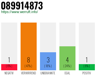 Rufnummer 089914873 Telefonnummer 089914873