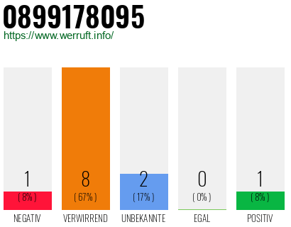 Rufnummer 0899178095 Telefonnummer 0899178095