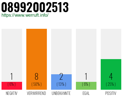 Rufnummer 08992002513 Telefonnummer 08992002513
