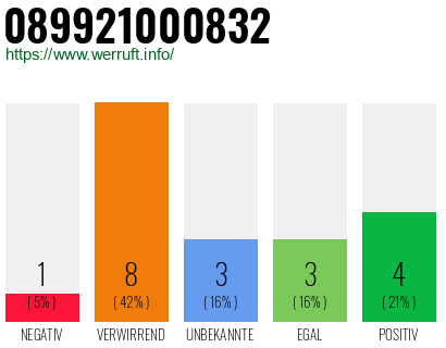 Rufnummer 089921000832 Telefonnummer 089921000832