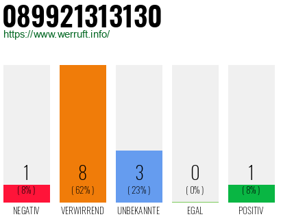 Rufnummer 089921313130 Telefonnummer 089921313130
