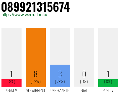 Rufnummer 089921315674 Telefonnummer 089921315674