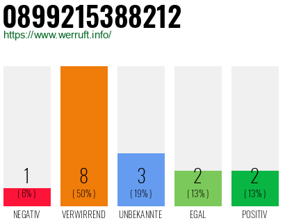 Rufnummer 0899215388212 Telefonnummer 0899215388212