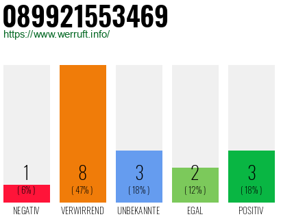Rufnummer 089921553469 Telefonnummer 089921553469