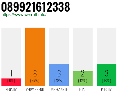 Rufnummer 089921612338 Telefonnummer 089921612338