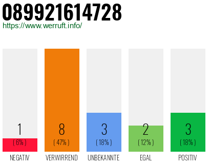 Rufnummer 089921614728 Telefonnummer 089921614728