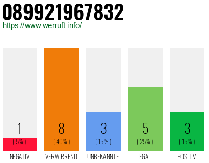 Rufnummer 089921967832 Telefonnummer 089921967832