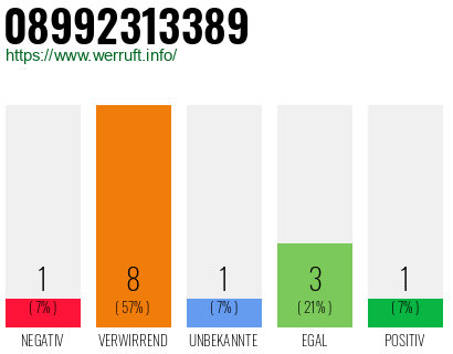 Rufnummer 08992313389 Telefonnummer 08992313389