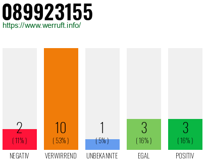 Rufnummer 089923155 Telefonnummer 089923155