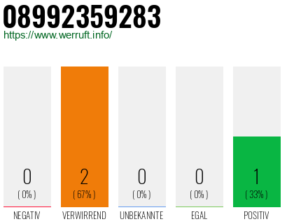 Telefonnummer 08992359283