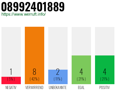 Rufnummer 08992401889 Telefonnummer 08992401889