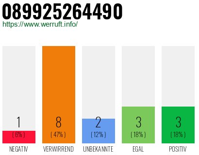 Rufnummer 089925264490 Telefonnummer 089925264490