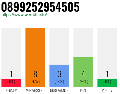 Rufnummer 0899252954505 Telefonnummer 0899252954505