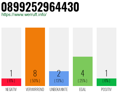 Rufnummer 0899252964430 Telefonnummer 0899252964430