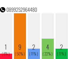 Telefonnummer 0899252964480