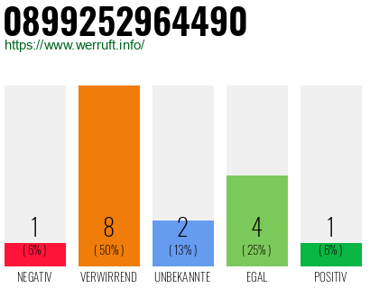 Rufnummer 0899252964490 Telefonnummer 0899252964490