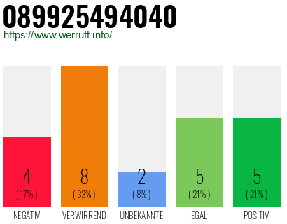 Rufnummer 089925494040 Telefonnummer 089925494040