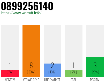 Rufnummer 0899256140 Telefonnummer 0899256140