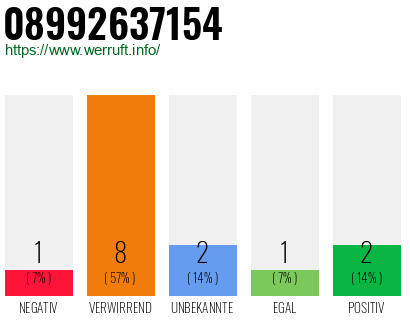 Telefonnummer 08992637154