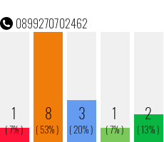 Telefonnummer 0899270702462