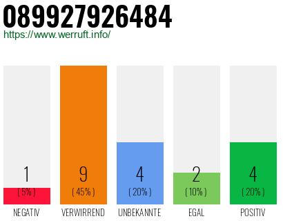Rufnummer 089927926484 Telefonnummer 089927926484