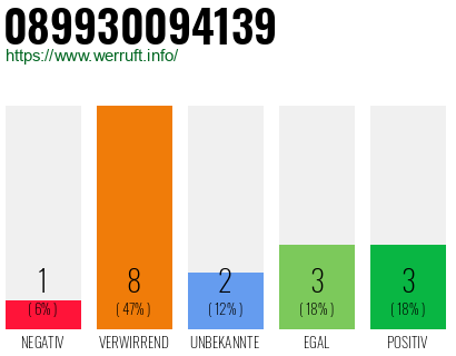 Rufnummer 089930094139 Telefonnummer 089930094139