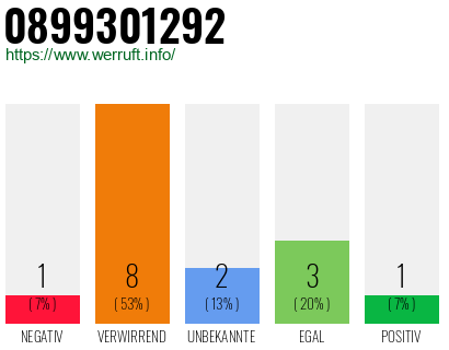 Rufnummer 0899301292 Telefonnummer 0899301292