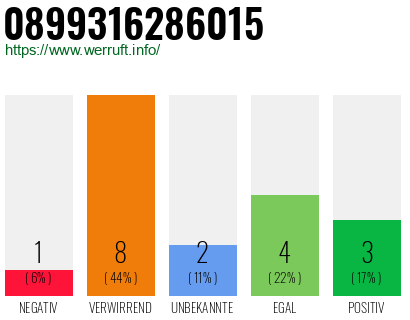 Rufnummer 0899316286015 Telefonnummer 0899316286015