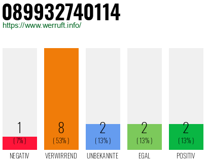 Rufnummer 089932740114 Telefonnummer 089932740114