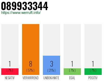 Rufnummer 089933344 Telefonnummer 089933344