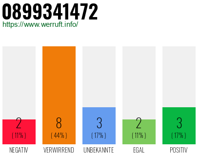 Rufnummer 0899341472 Telefonnummer 0899341472