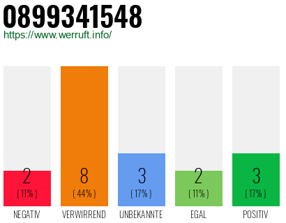 Rufnummer 0899341548 Telefonnummer 0899341548