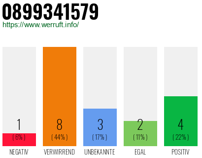 Rufnummer 0899341579 Telefonnummer 0899341579