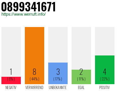 Rufnummer 0899341671 Telefonnummer 0899341671