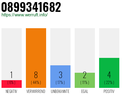 Rufnummer 0899341682 Telefonnummer 0899341682