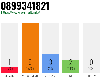 Rufnummer 0899341821 Telefonnummer 0899341821