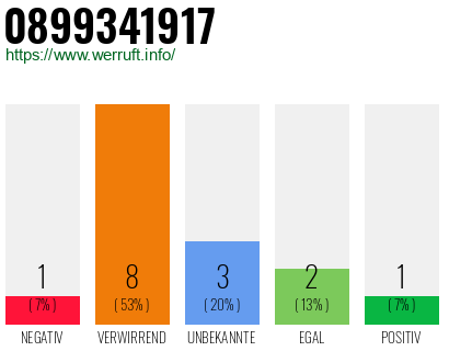 Rufnummer 0899341917 Telefonnummer 0899341917
