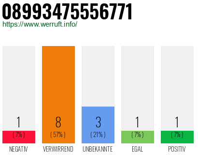 Rufnummer 08993475556771 Telefonnummer 08993475556771