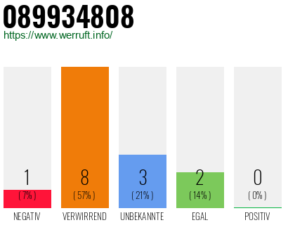 Rufnummer 089934808 Telefonnummer 089934808