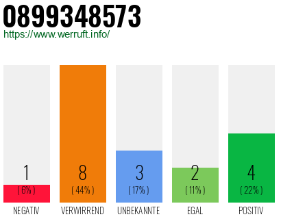 Rufnummer 0899348573 Telefonnummer 0899348573