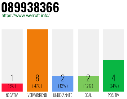 Rufnummer 089938366 Telefonnummer 089938366