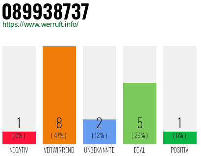 Rufnummer 089938737 Telefonnummer 089938737