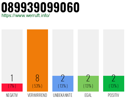 Rufnummer 089939099060 Telefonnummer 089939099060