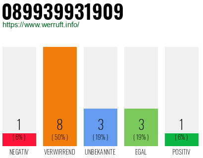 Rufnummer 089939931909 Telefonnummer 089939931909