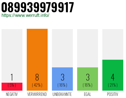 Rufnummer 089939979917 Telefonnummer 089939979917
