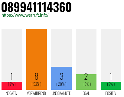 Rufnummer 089941114360 Telefonnummer 089941114360