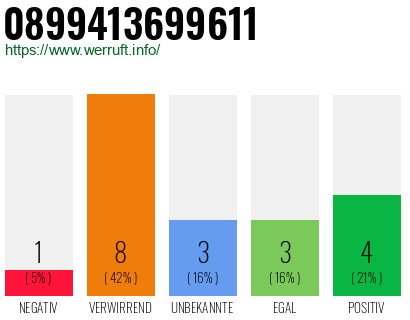 Rufnummer 0899413699611 Telefonnummer 0899413699611