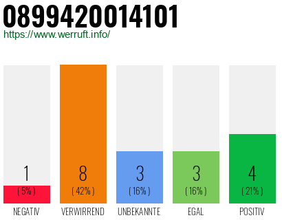 Rufnummer 0899420014101 Telefonnummer 0899420014101