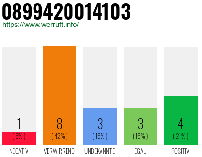 Rufnummer 0899420014103 Telefonnummer 0899420014103