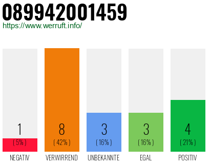 Rufnummer 089942001459 Telefonnummer 089942001459